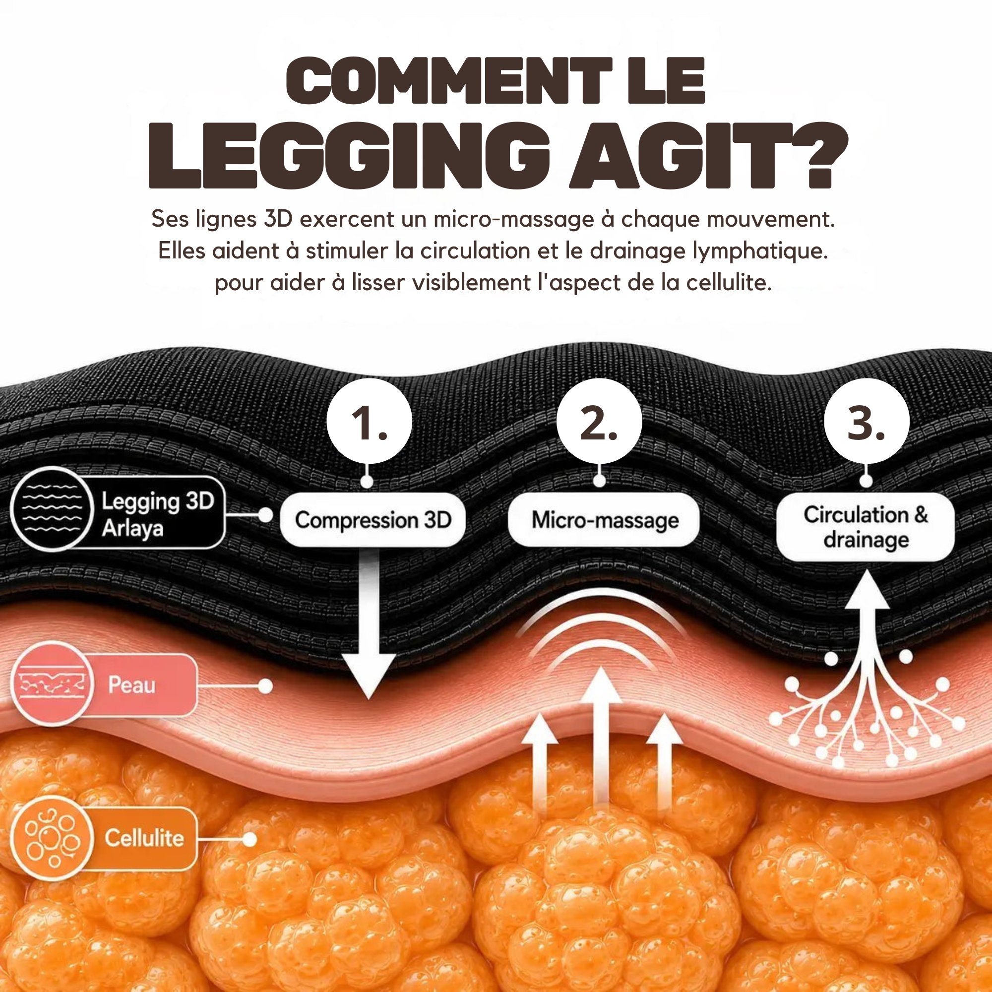 Legging Sculptant 3D - Anti-Cellulite OlO