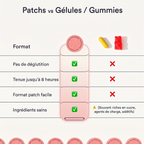 Patchs Minceur à la Berbérine  | La perte de poids sans effort