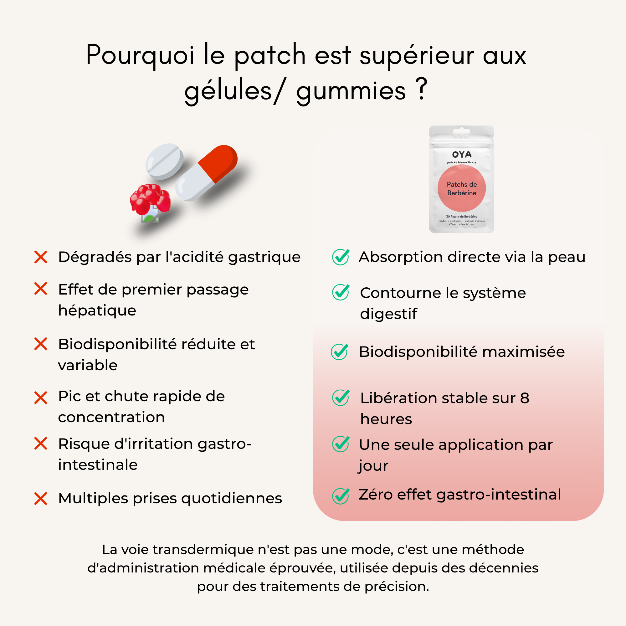 Patchs Minceur à la Berbérine  | La perte de poids sans effort